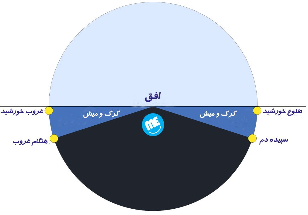 راهنمای عکاسی با نور طبیعی